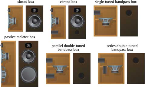 Box types designed by BassBox Lite.